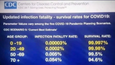 table-cdc-covid-19-survival-rates-by-age-group.png