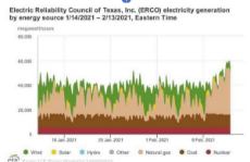 ERCOT-600x389.png