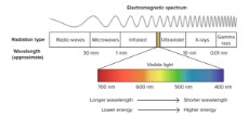 electromagnetic-spectrum-png-highres.png