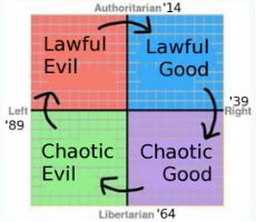 ideology-cycle-alignment-dnd.jpg