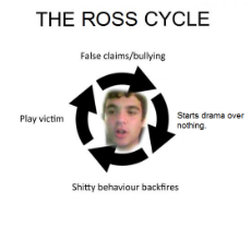rosscycle.png