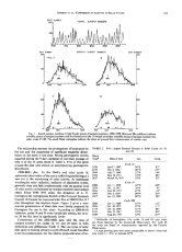 1974RvGSP..12..329D--10.1029@rg012i003p00329--Comparison of Activity in Solar Cycles 18, 19, and 20--331.jpg