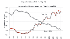 income_share_1971.png