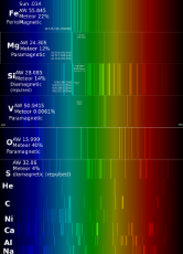 Meteorite elements spectrum Fe Mg Si V.png