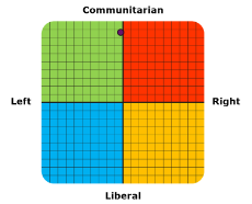 my political graph.png