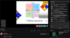 dall misreads political compass and talks out of his dumb ass.png