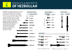 Hezbollah_chart_FINAL-03.jpg