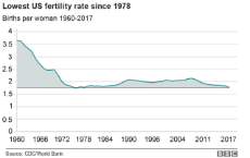 chart-us_total_fertility-nc.png