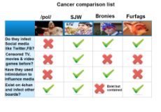 4chan cancer boards - Comparison - (2018).png