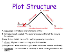 plot-structure-n2.jpg