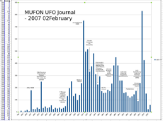 MUFON UFO Journal - 2007 02February.csv.jpg