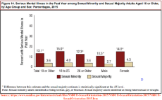 mental illness in sexual minorities.png