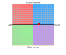 PolitcalCompass - 2018-04-….png