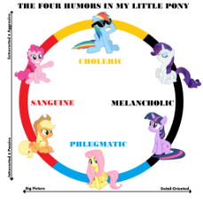 the_four_humors_in_my_little_pony_by_patridam-d7f74tm.png