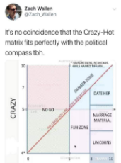 crazy hot political compass.png